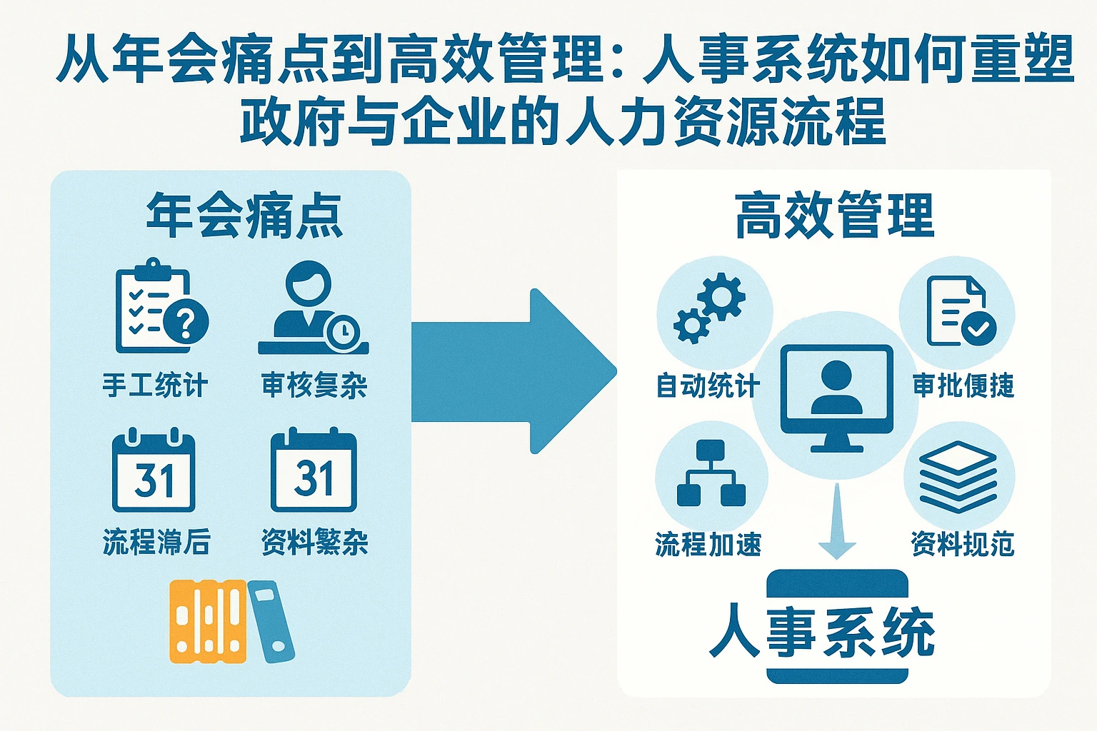 从年会痛点到高效管理：人事系统如何重塑政府与企业的人力资源流程
