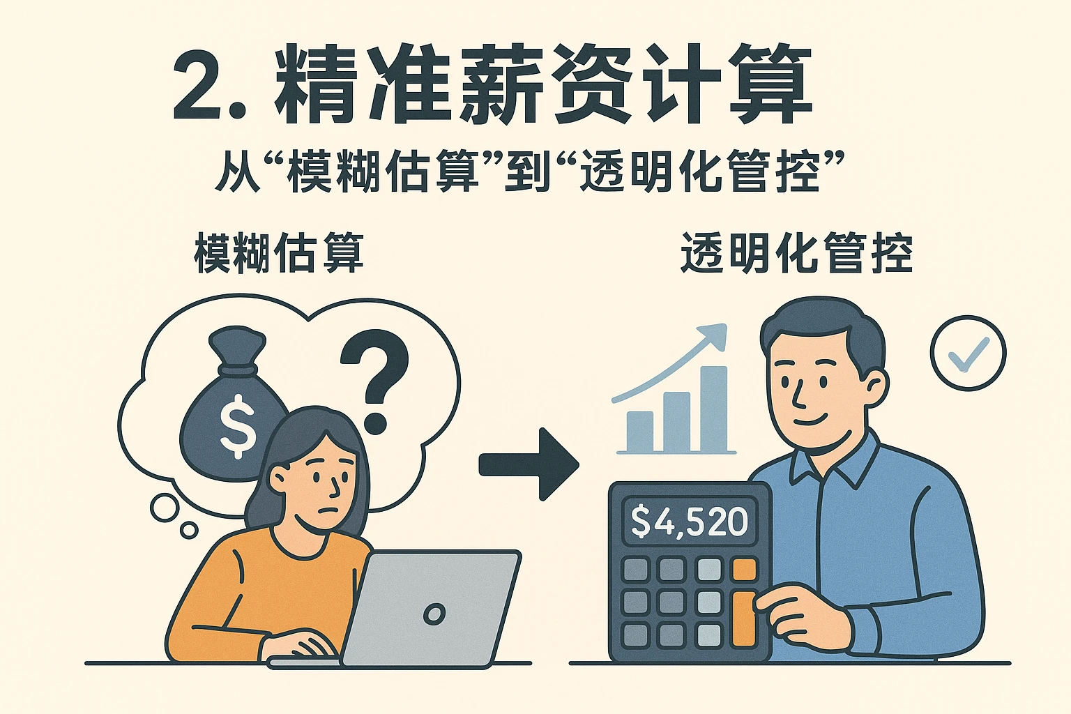 2. 精准薪资计算：从“模糊估算”到“透明化管控”