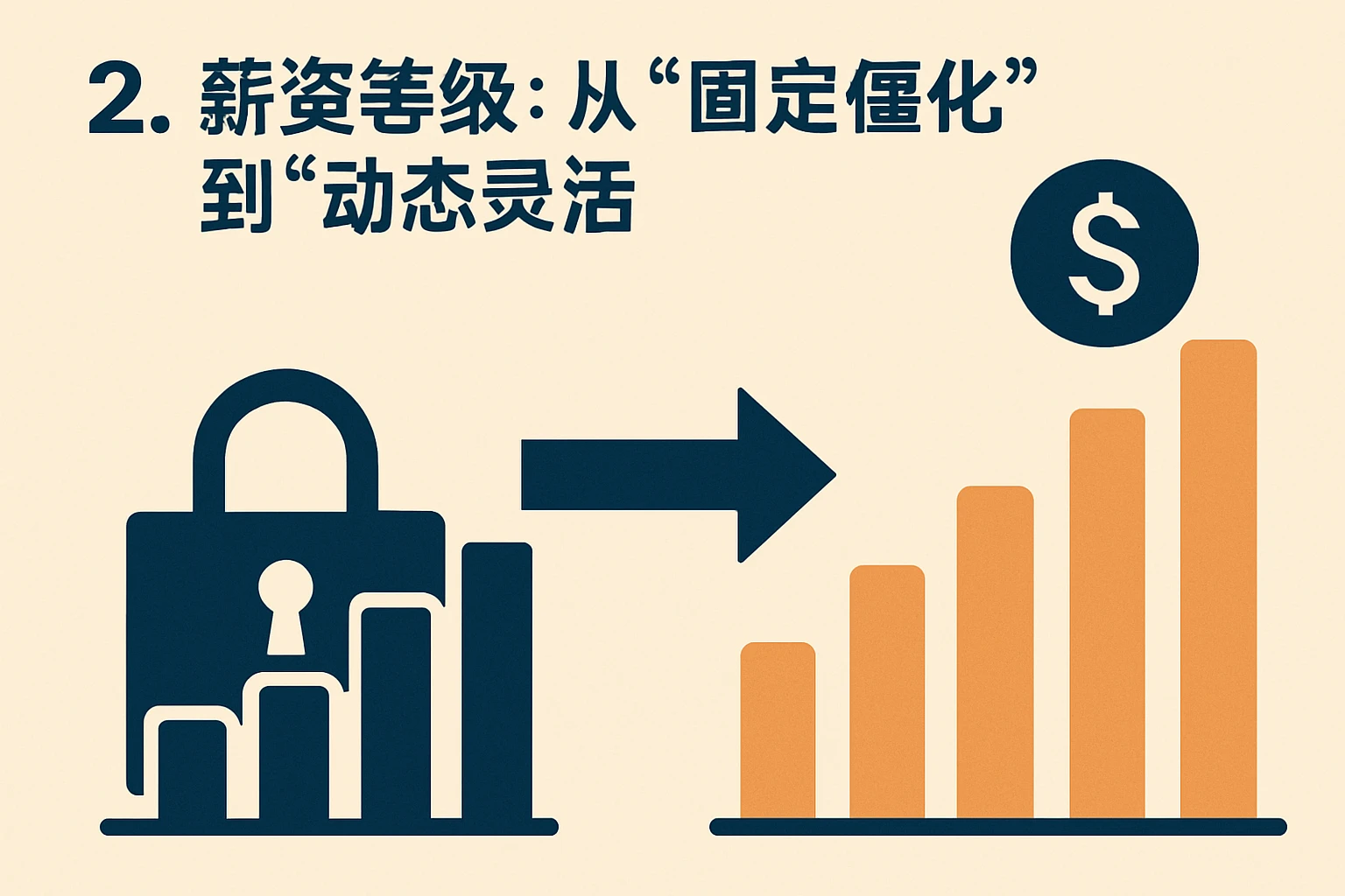 2. 薪资等级：从“固定僵化”到“动态灵活”