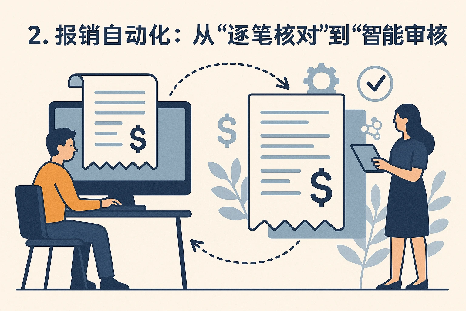 2. 报销自动化:从“逐笔核对”到“智能审核”