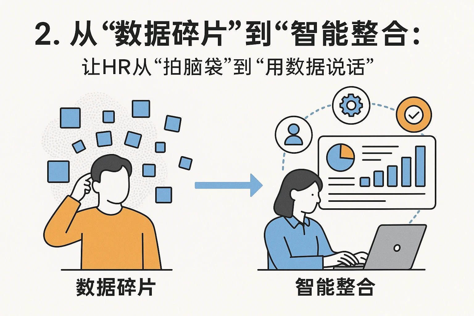 2. 从“数据碎片”到“智能整合”：让HR从“拍脑袋”到“用数据说话”