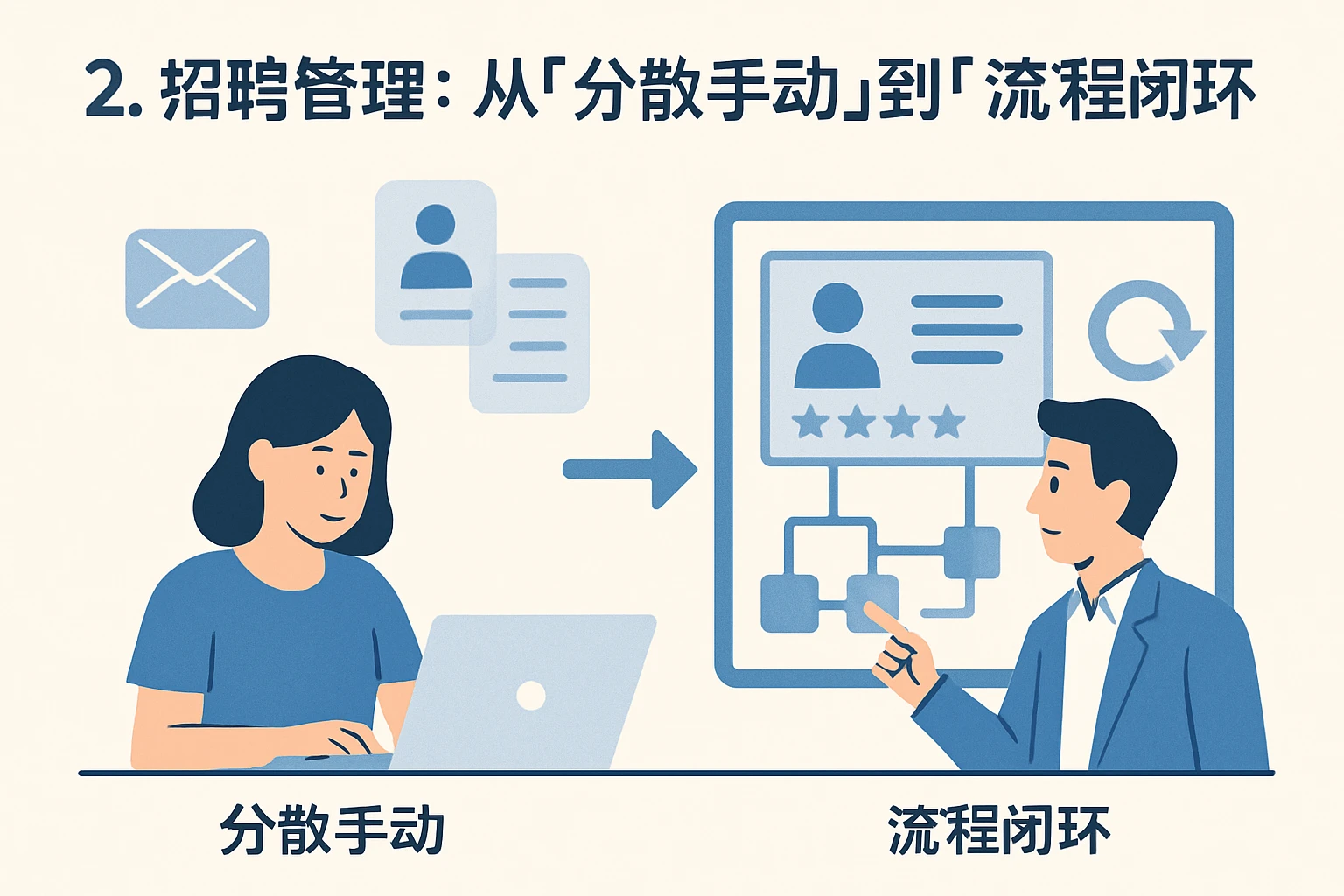 2. 招聘管理：从“分散手动”到“流程闭环”