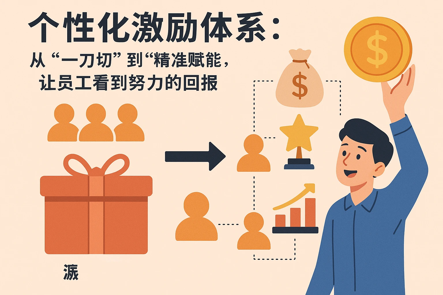 2. 个性化激励体系：从“一刀切”到“精准赋能”，让员工看到“努力的回报”