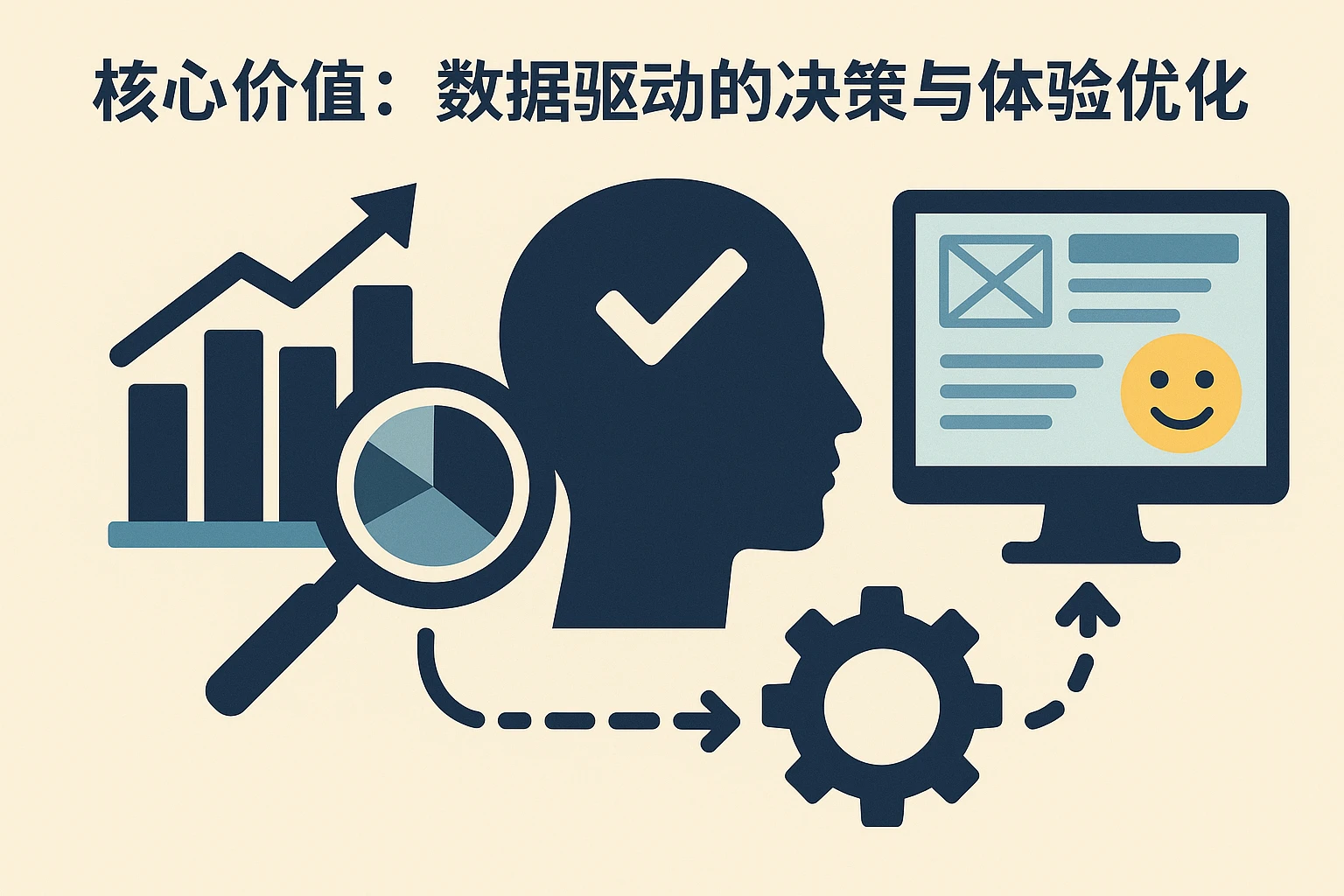 2. 核心价值：数据驱动的决策与体验优化