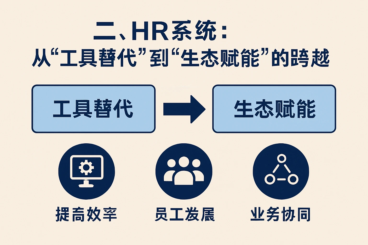 二、HR系统：从“工具替代”到“生态赋能”的跨越