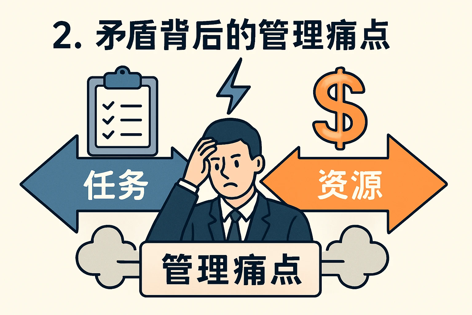 2. 矛盾背后的管理痛点