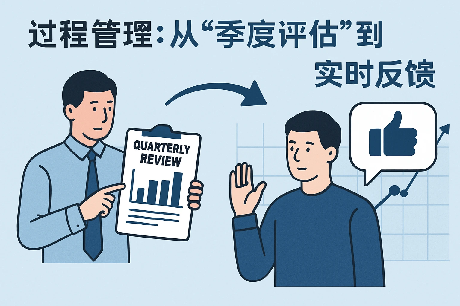2. 过程管理：从“季度评估”到“实时反馈”