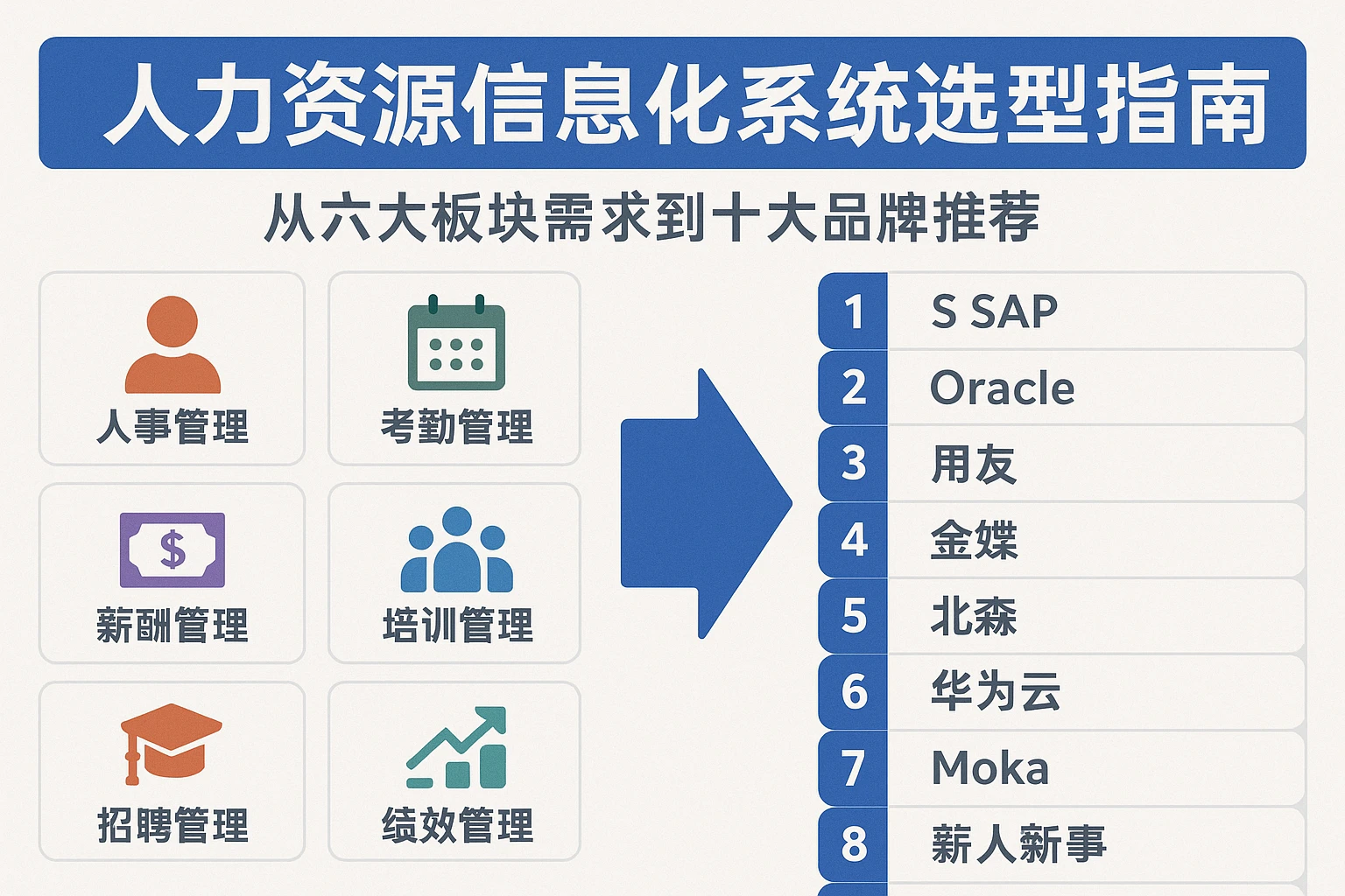 人力资源信息化系统选型指南：从六大板块需求到十大品牌推荐