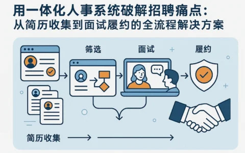 用一体化人事系统破解招聘痛点：从简历收集到面试履约的全流程解决方案