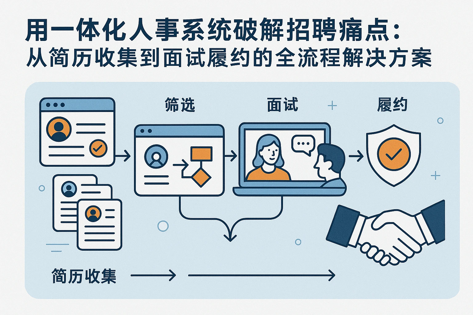 用一体化人事系统破解招聘痛点：从简历收集到面试履约的全流程解决方案