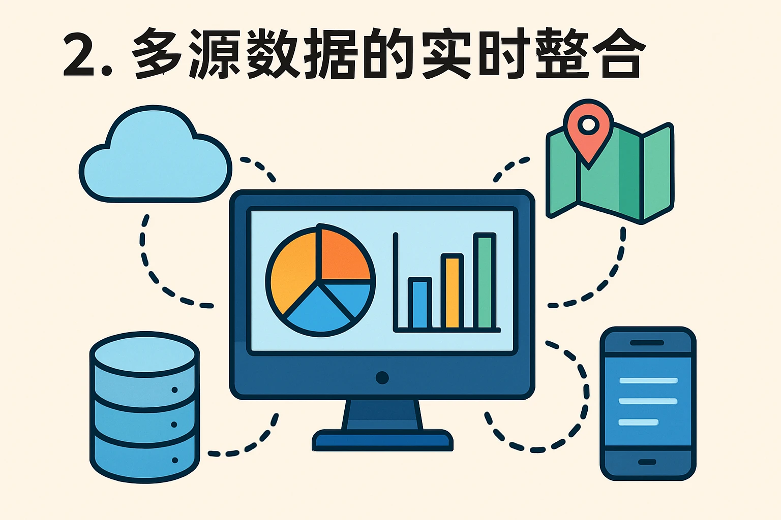 2. 多源数据的实时整合