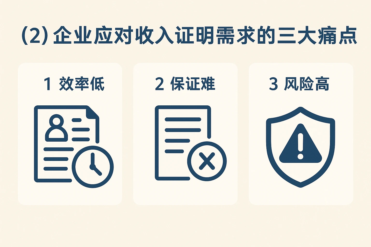 （2）企业应对收入证明需求的三大痛点