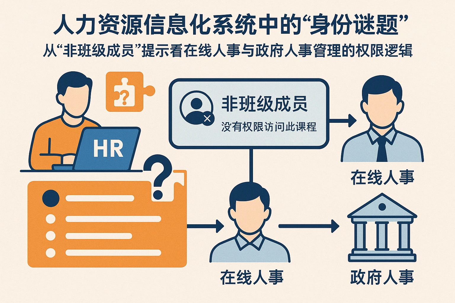 人力资源信息化系统中的“身份谜题”：从“非班级成员”提示看在线人事与政府人事管理的权限逻辑