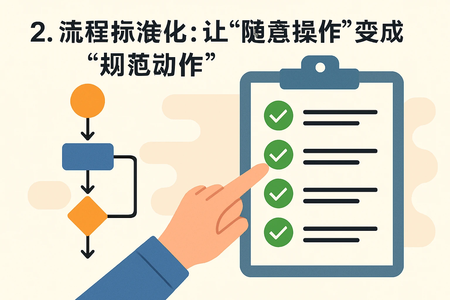 2. 流程标准化：让“随意操作”变成“规范动作”