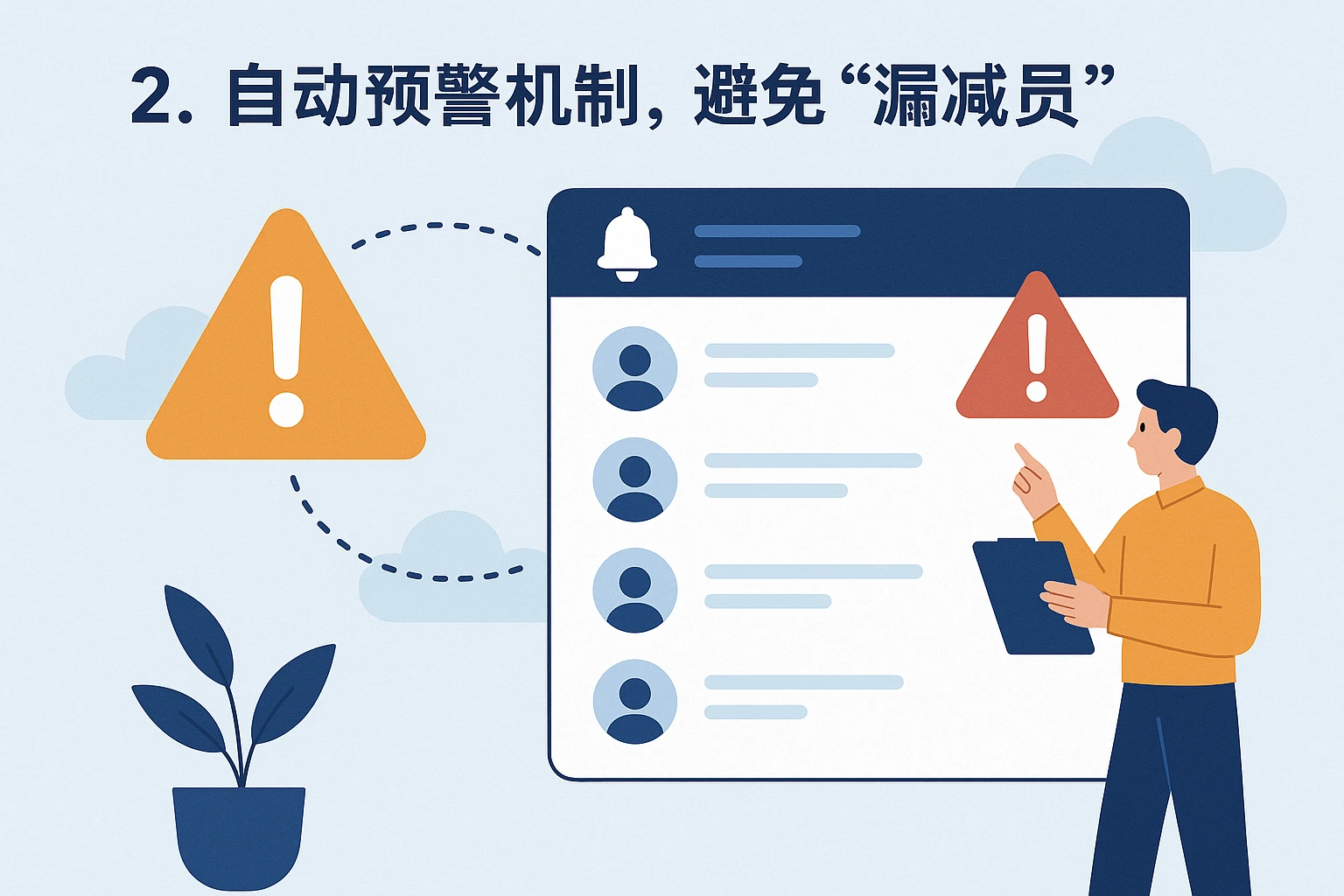 2. 自动预警机制，避免“漏减员”