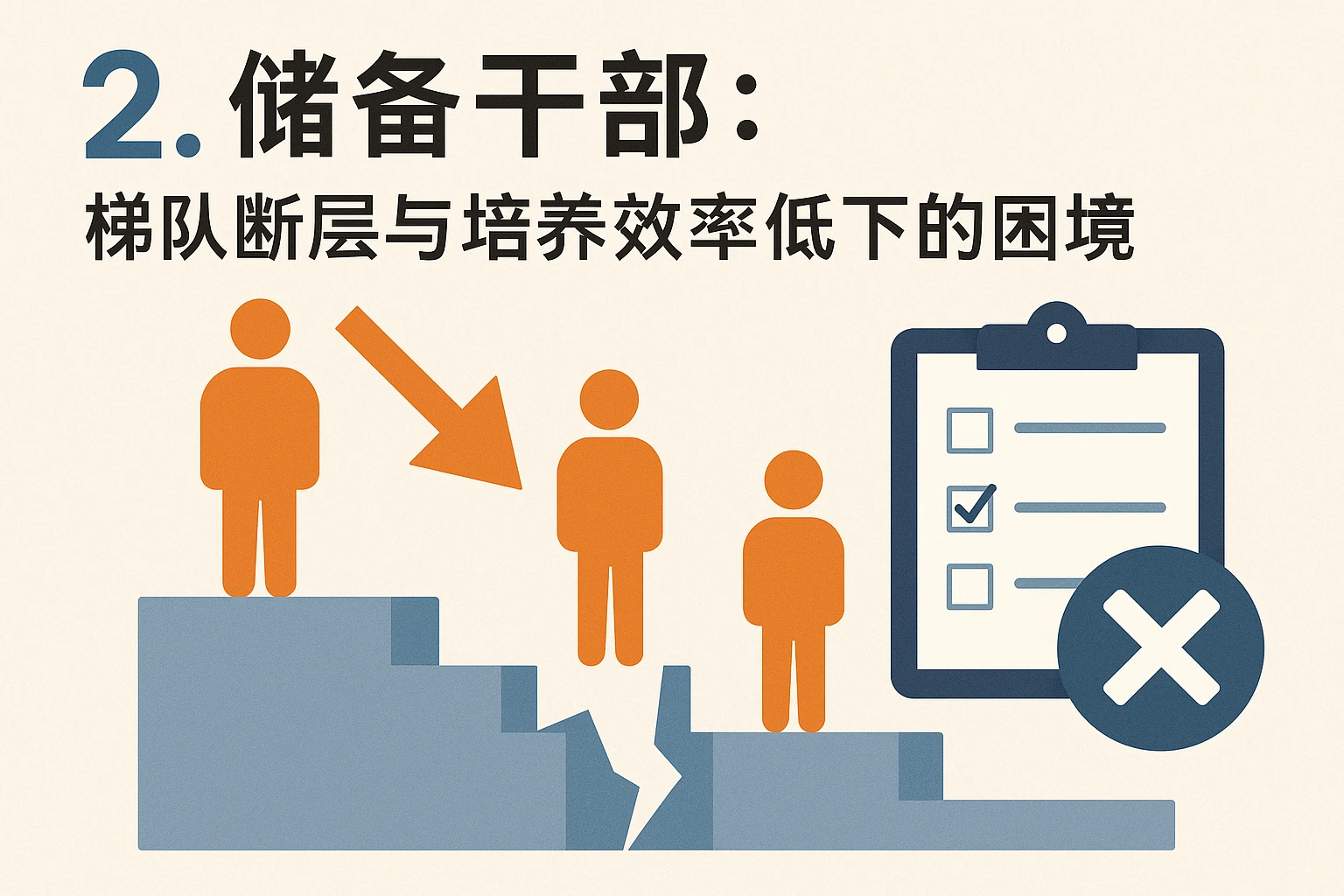 2. 储备干部：梯队断层与培养效率低下的困境