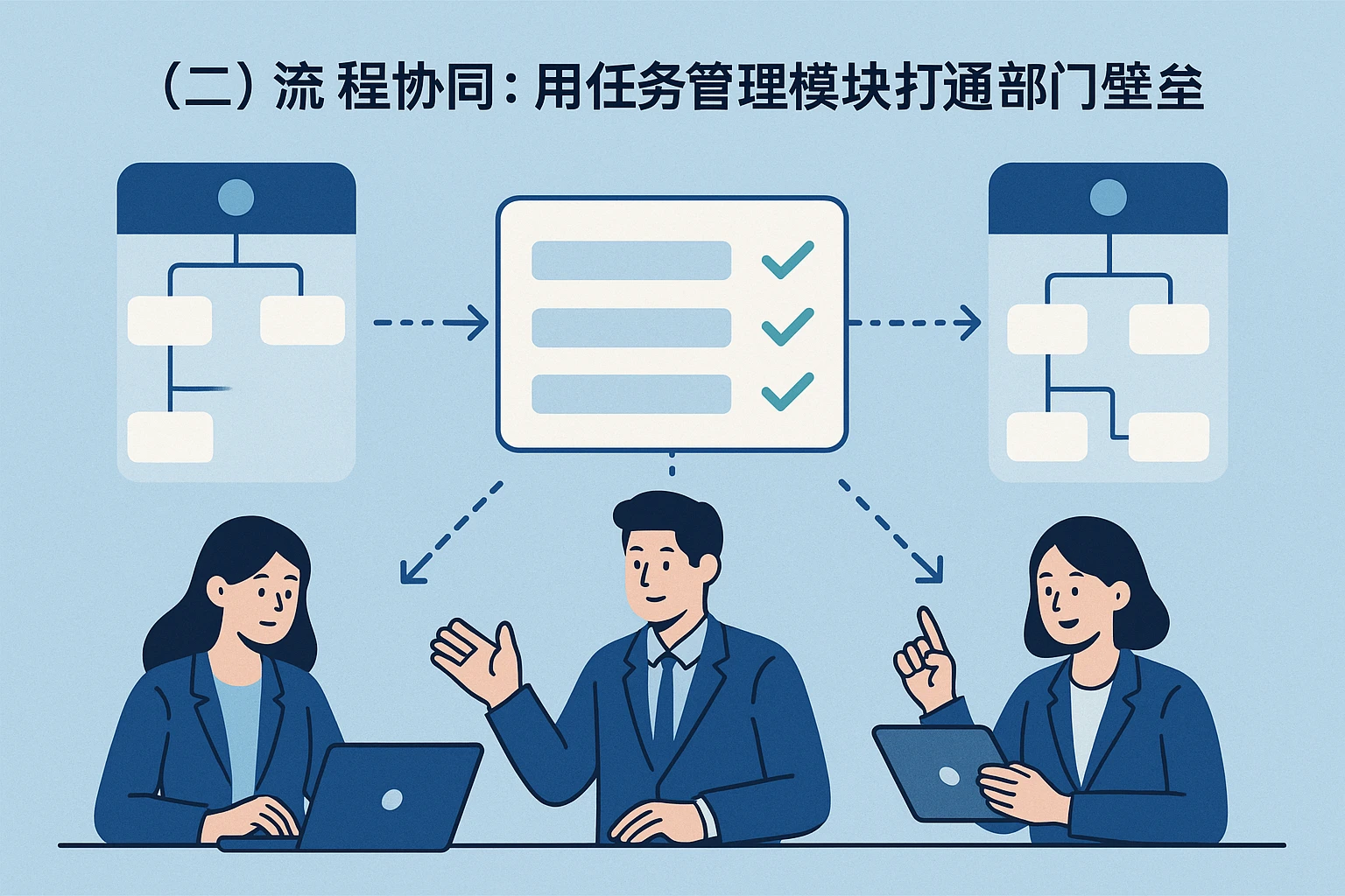 （二）流程协同：用任务管理模块打通部门壁垒