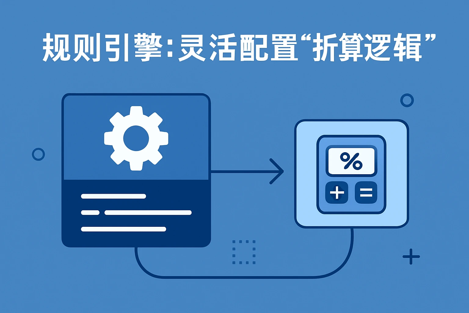 2. 规则引擎：灵活配置“折算逻辑”
