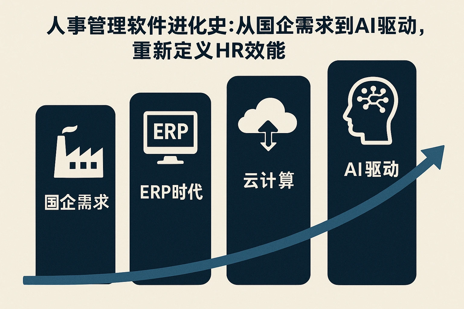 人事管理软件进化史：从国企需求到AI驱动，重新定义HR效能