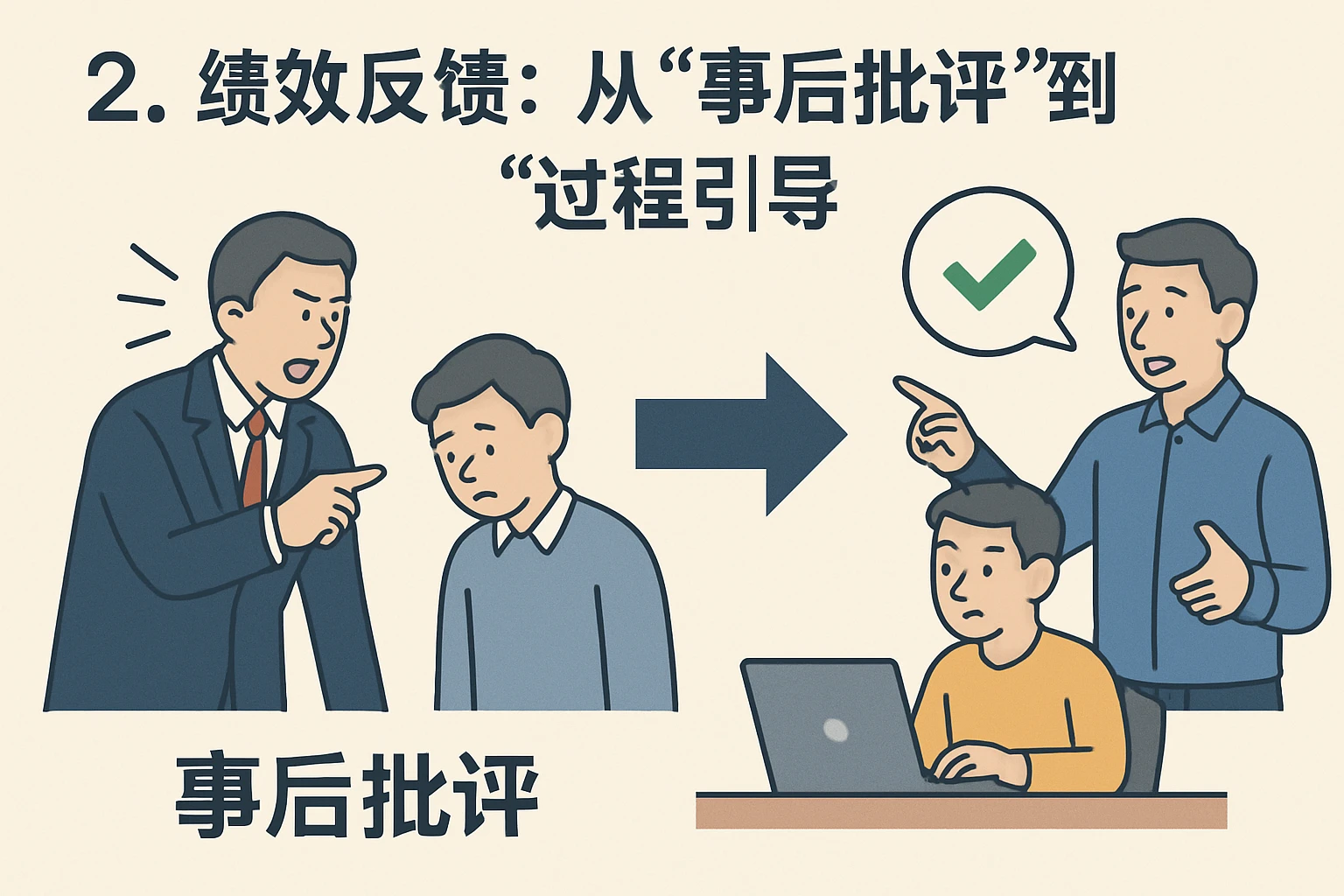 2. 绩效反馈：从“事后批评”到“过程引导”
