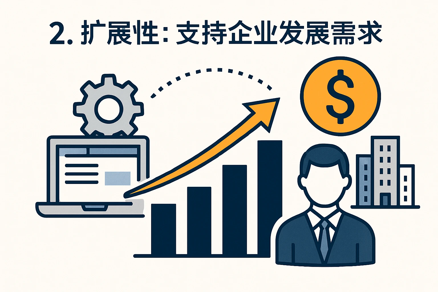 2. 扩展性：支持企业发展需求