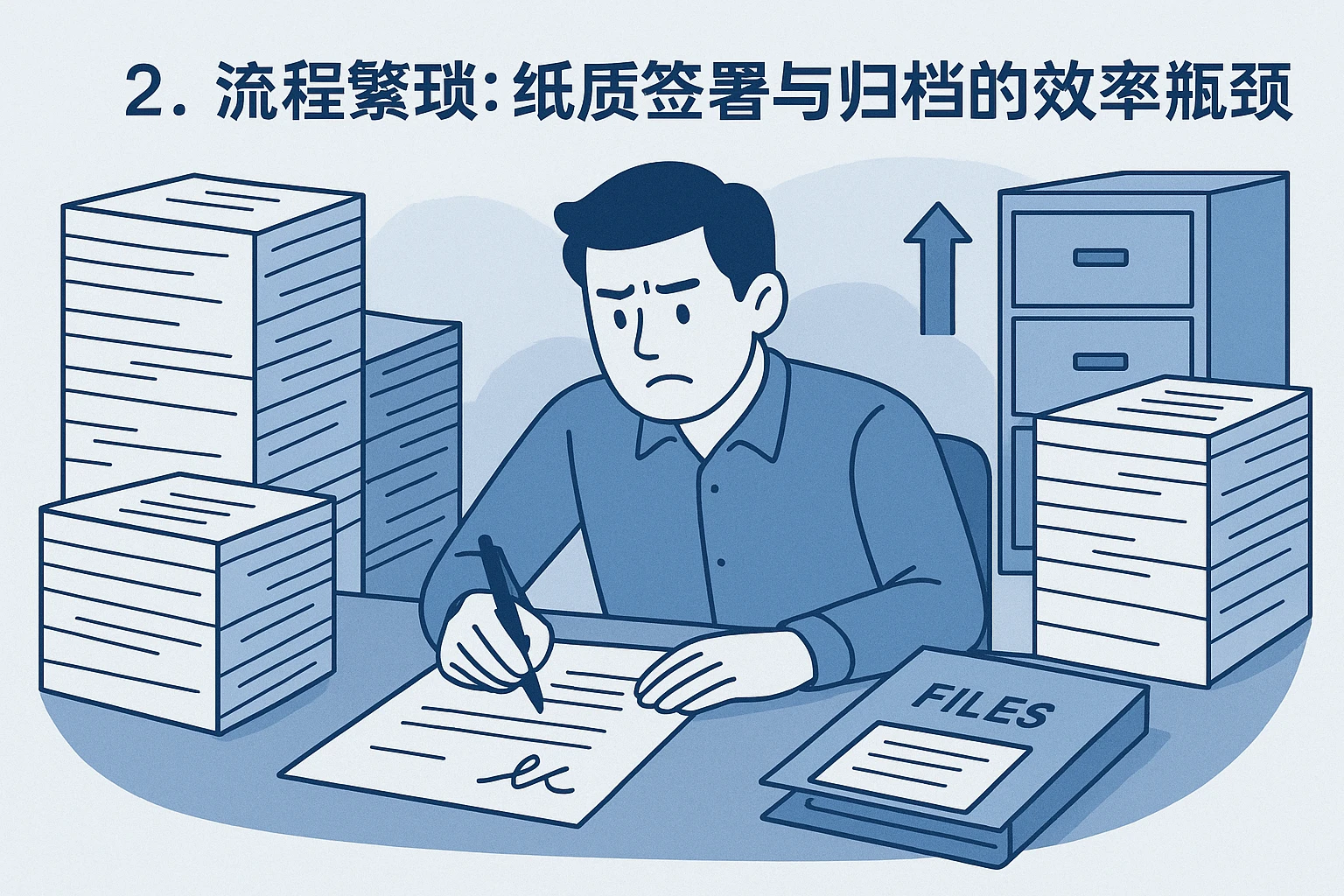 2. 流程繁琐:纸质签署与归档的效率瓶颈