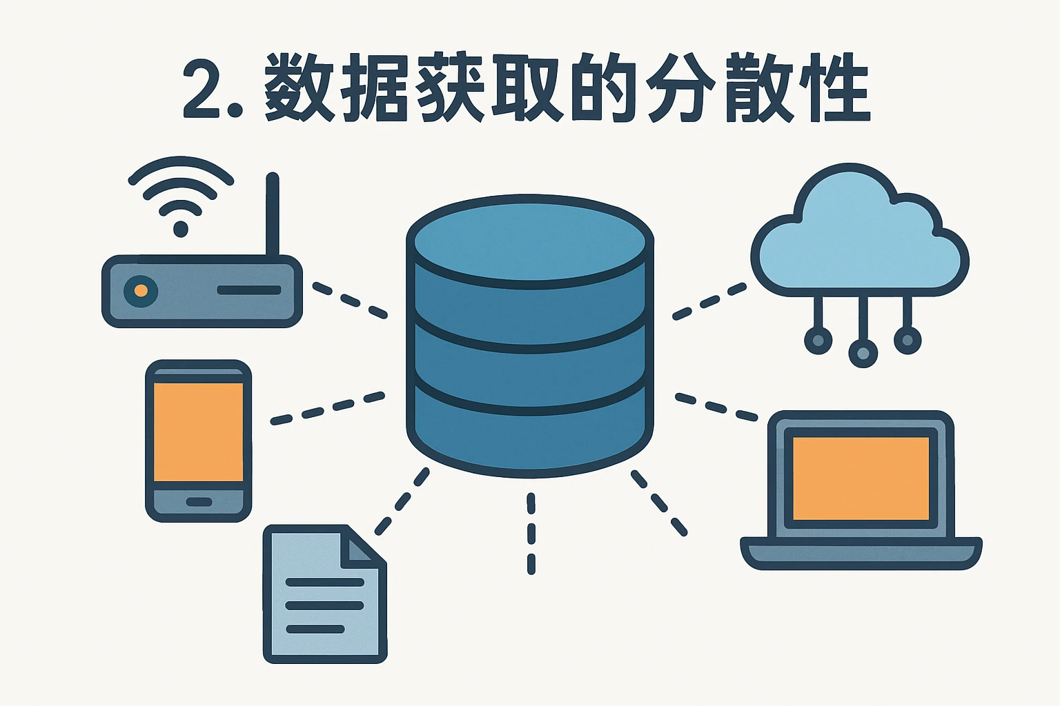 2. 数据获取的分散性