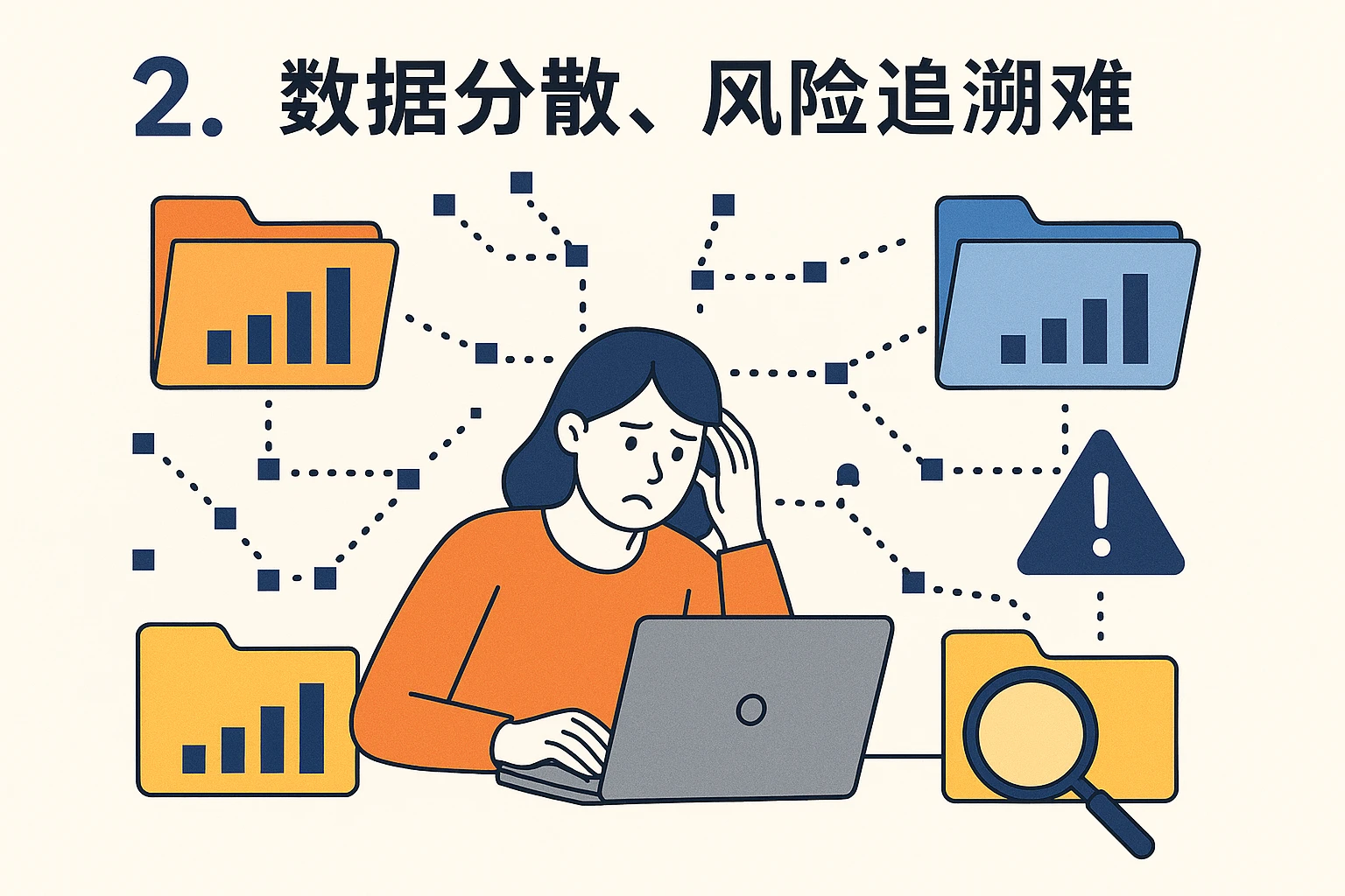 2. 数据分散，风险追溯难