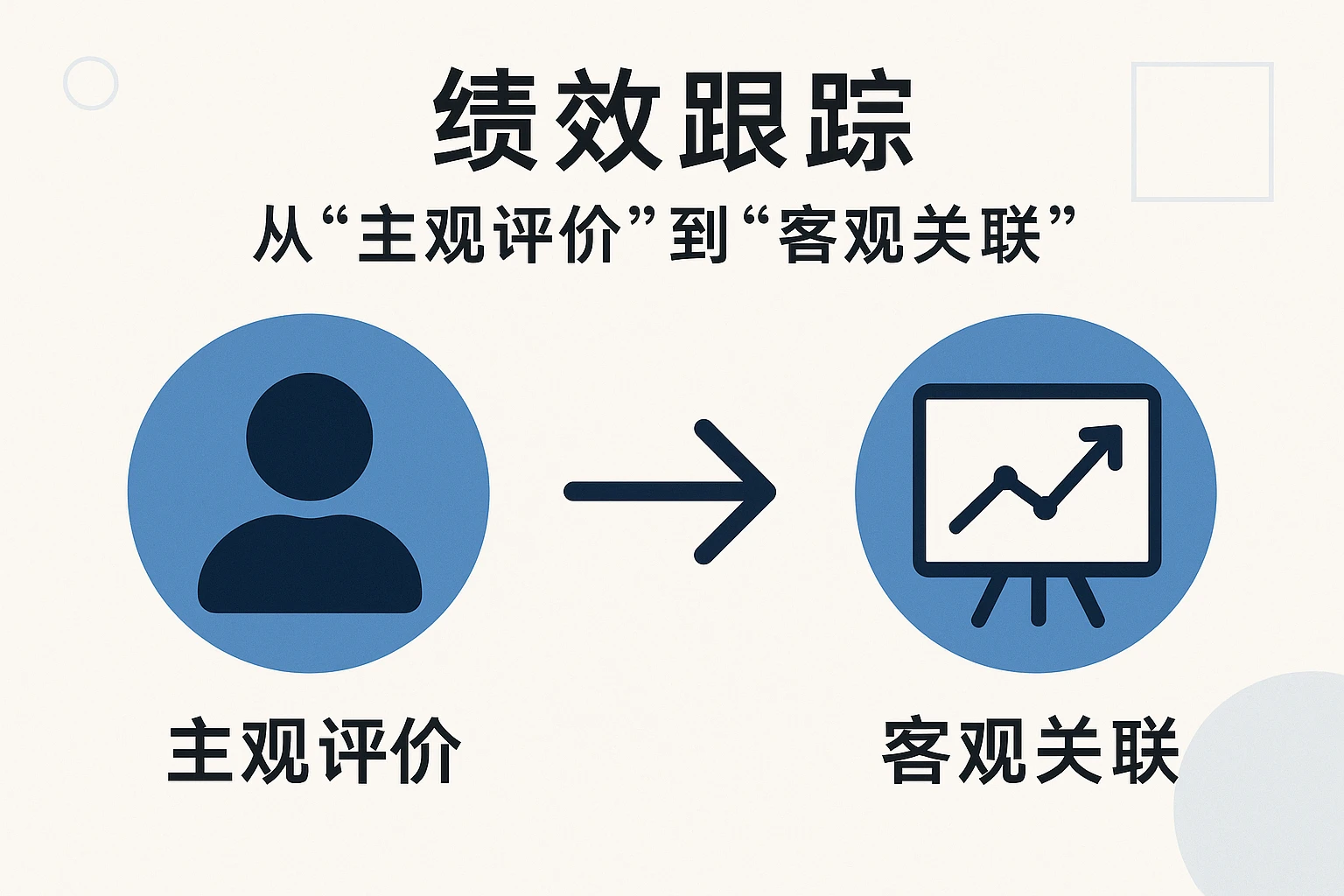 2. 绩效跟踪：从“主观评价”到“客观关联”