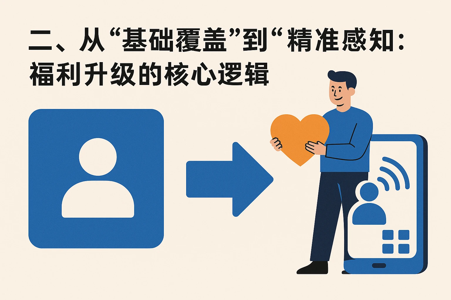 二、从“基础覆盖”到“精准感知”：福利升级的核心逻辑