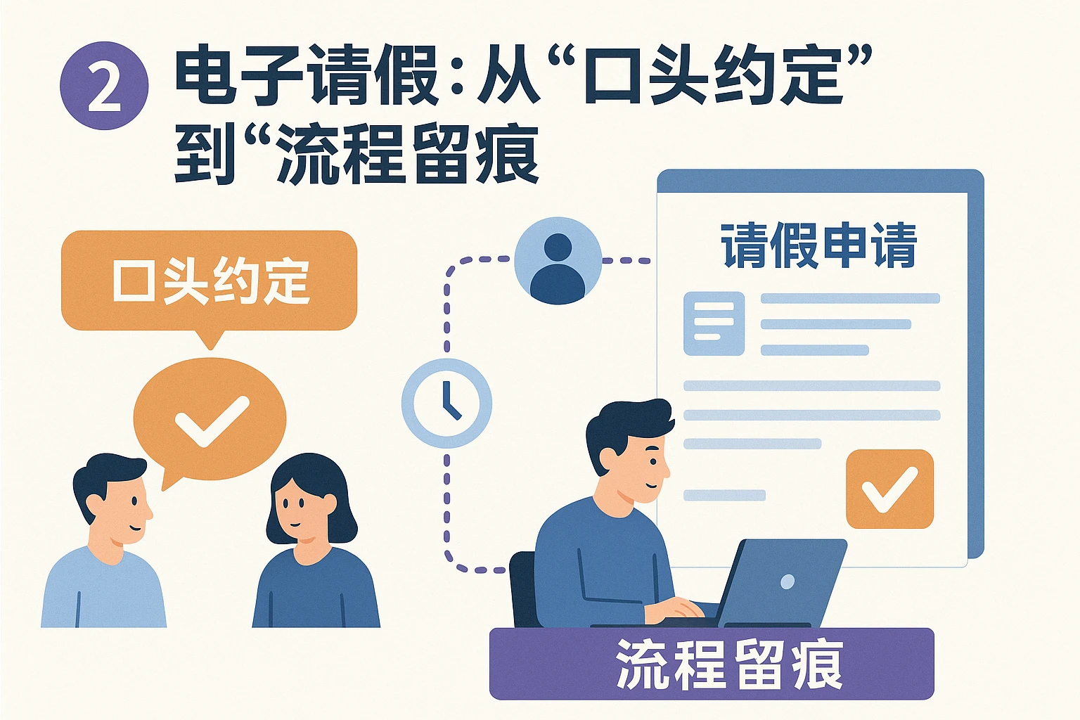 2. 电子请假：从“口头约定”到“流程留痕”