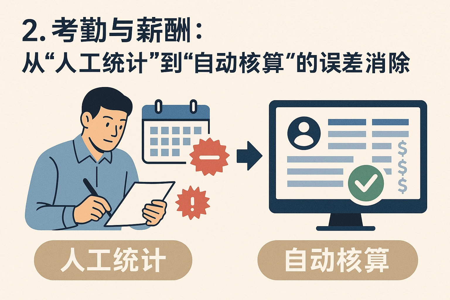 2. 考勤与薪酬：从“人工统计”到“自动核算”的误差消除