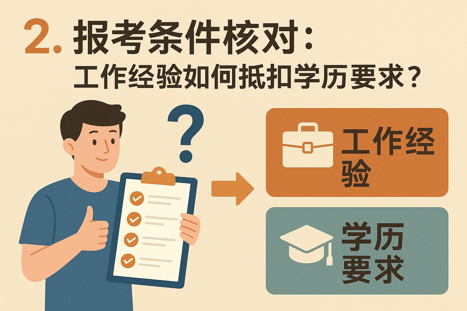 2. 报考条件核对：工作经验如何抵扣学历要求？