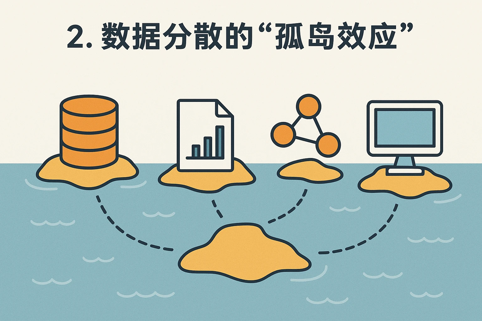 2. 数据分散的“孤岛效应”