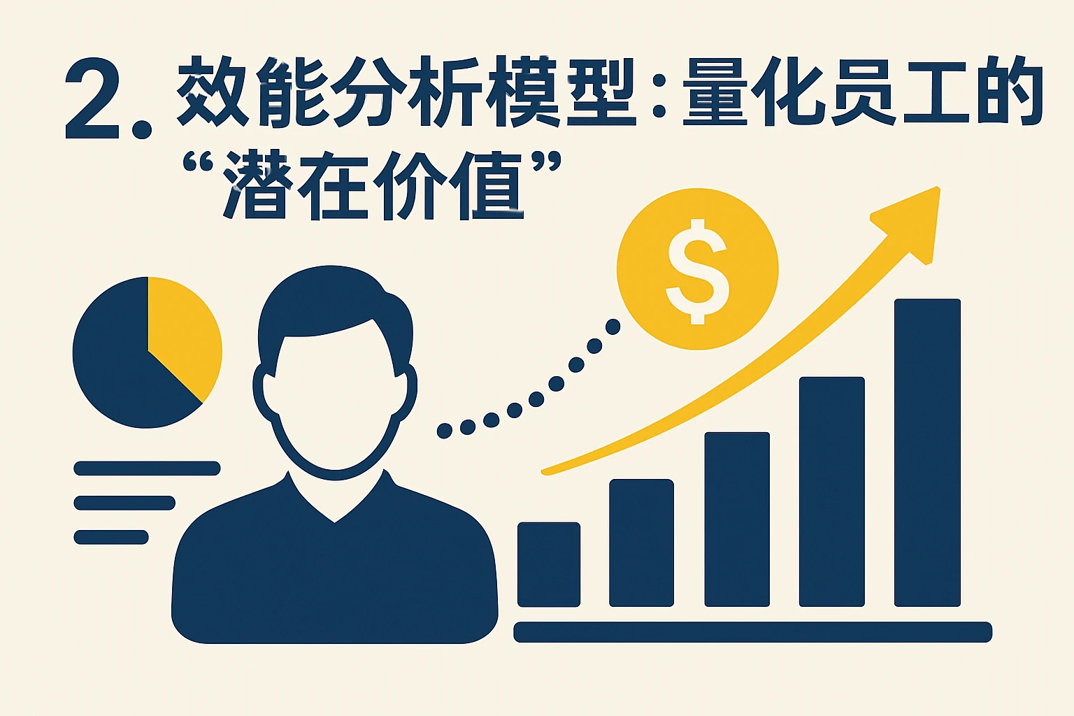 2. 效能分析模型：量化员工的“潜在价值”