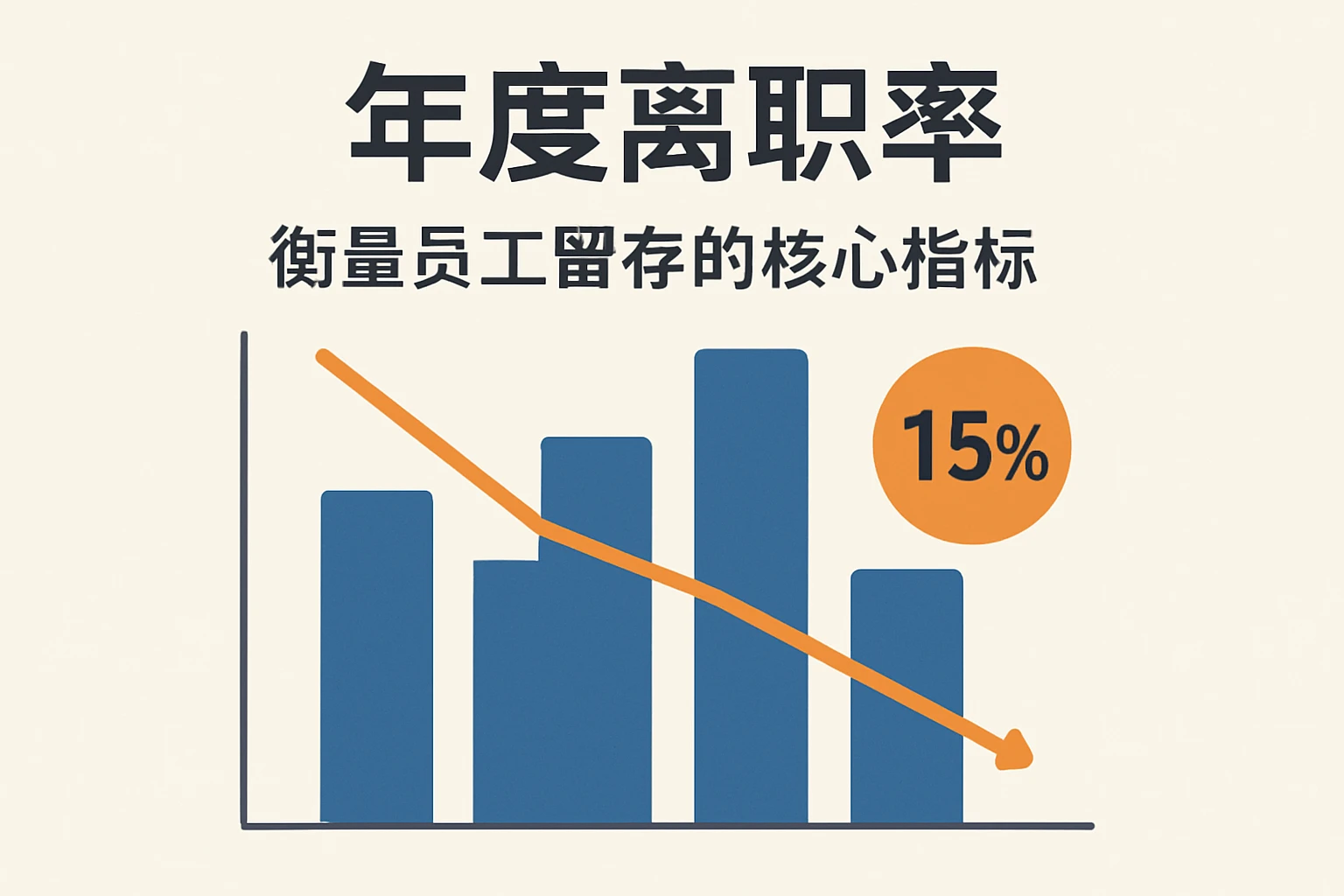 2. 年度离职率：衡量员工留存的核心指标