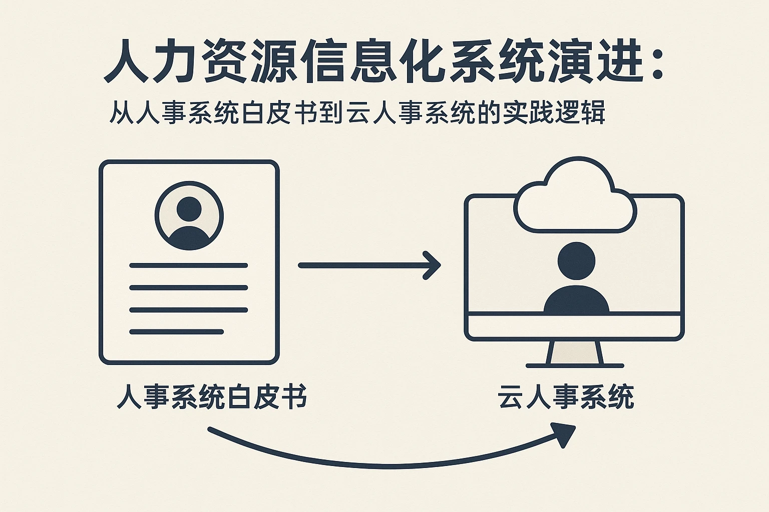 人力资源信息化系统演进：从人事系统白皮书到云人事系统的实践逻辑