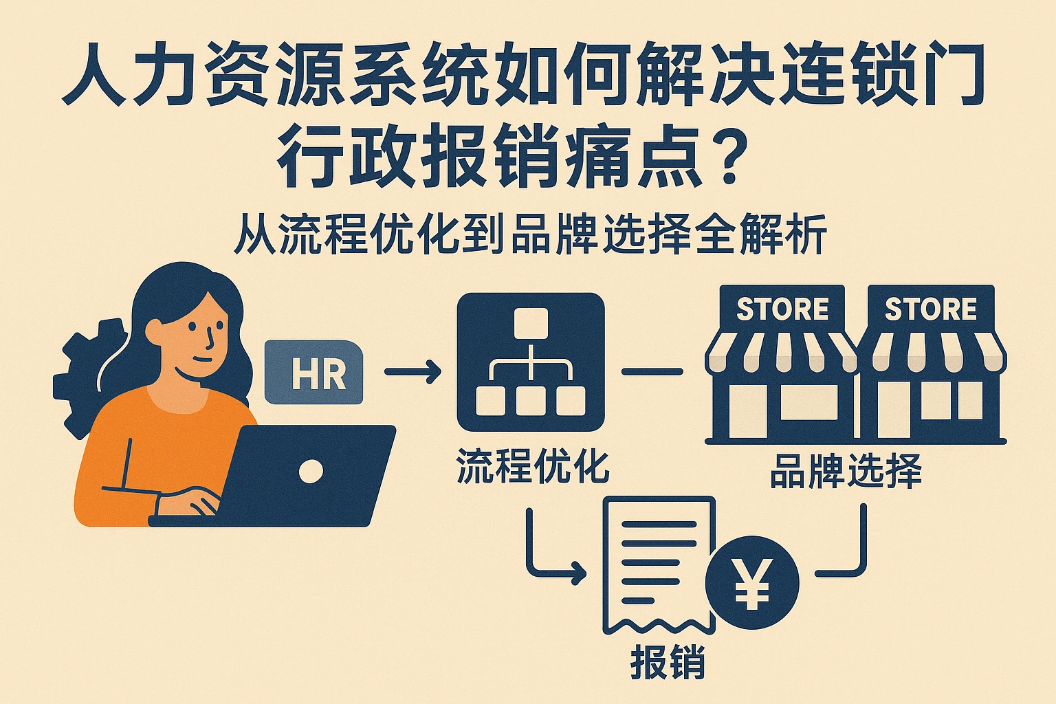 人力资源系统如何解决连锁门店行政报销痛点？从流程优化到品牌选择全解析