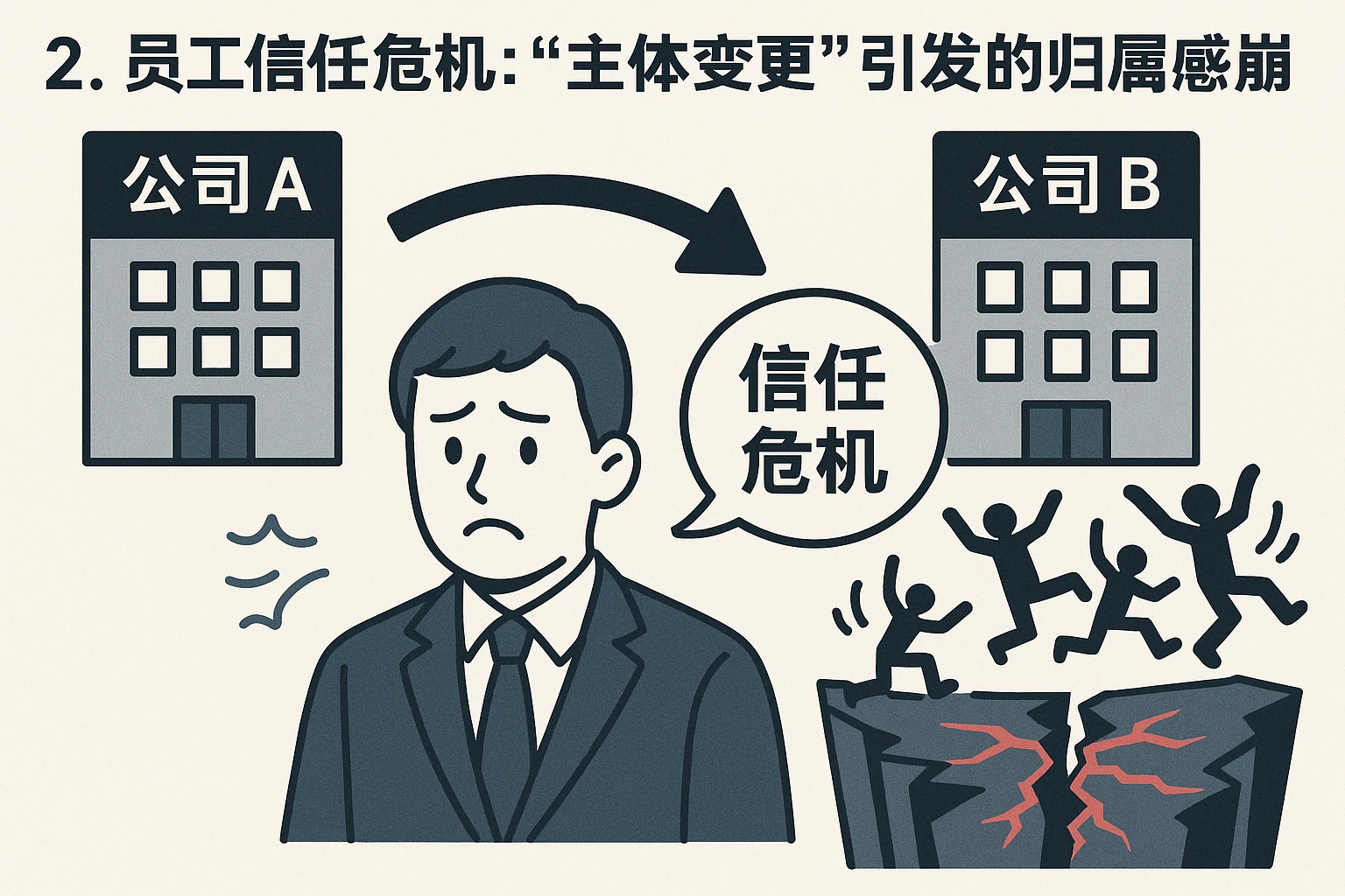 2. 员工信任危机：“主体变更”引发的归属感崩塌