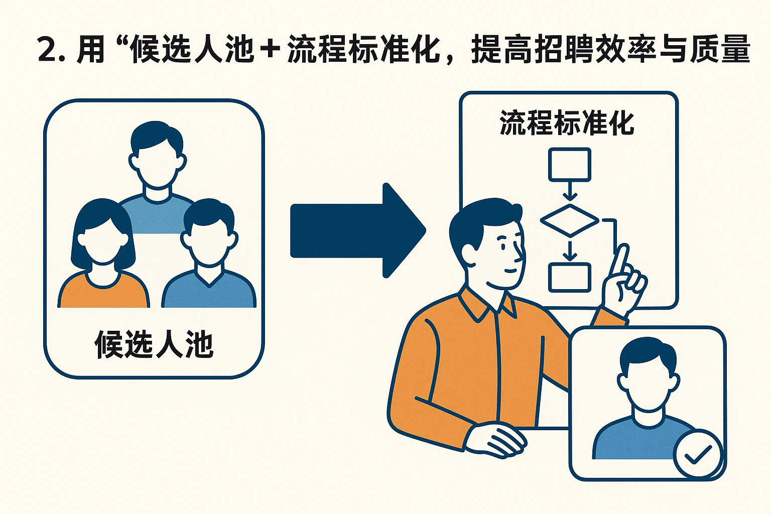 2. 用“候选人池+流程标准化”，提高招聘效率与质量