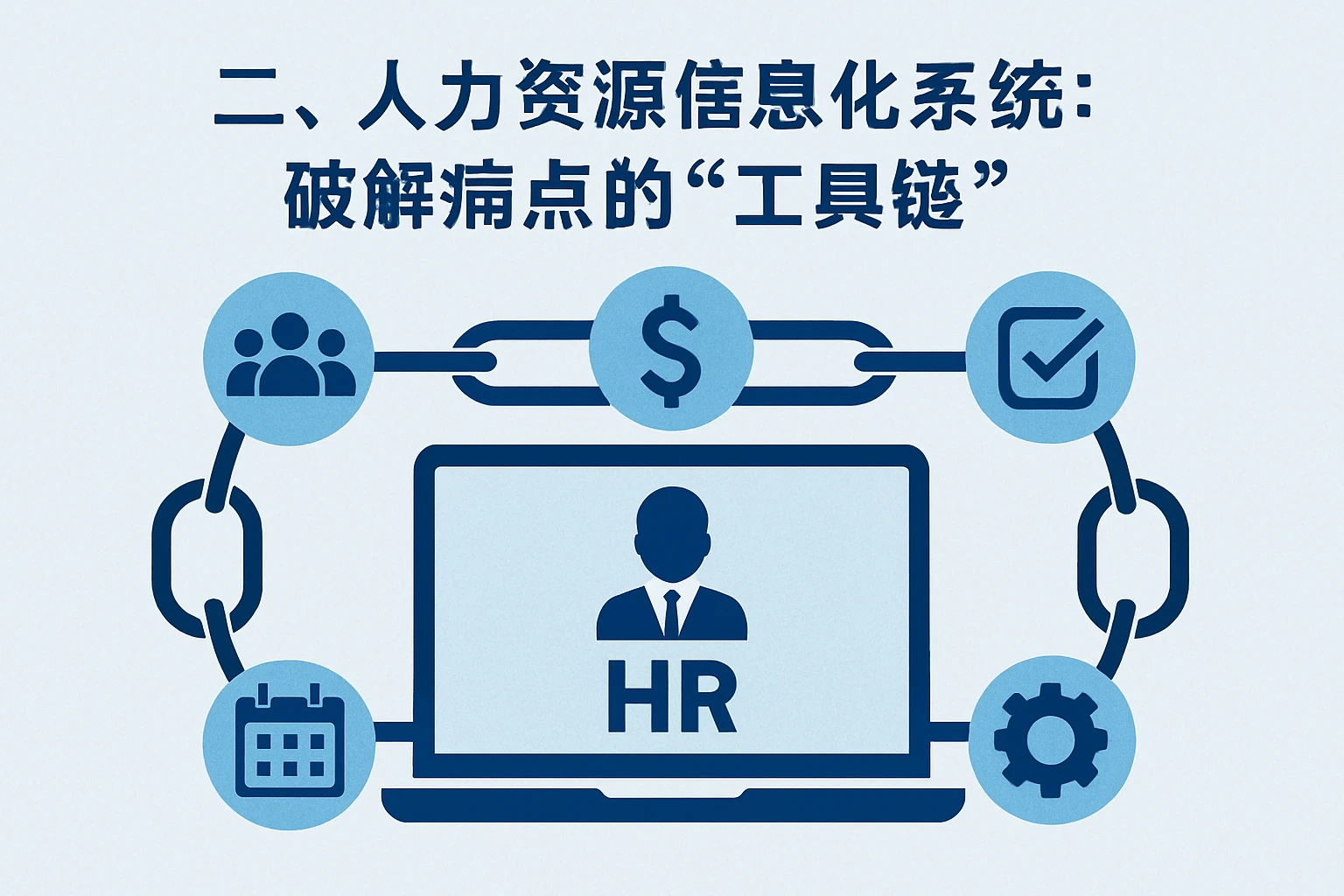 二、人力资源信息化系统：破解痛点的“工具链”