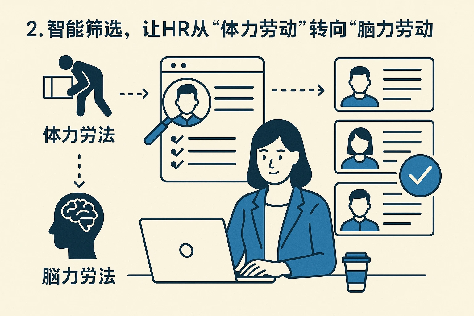 2. 智能筛选，让HR从“体力劳动”转向“脑力劳动”