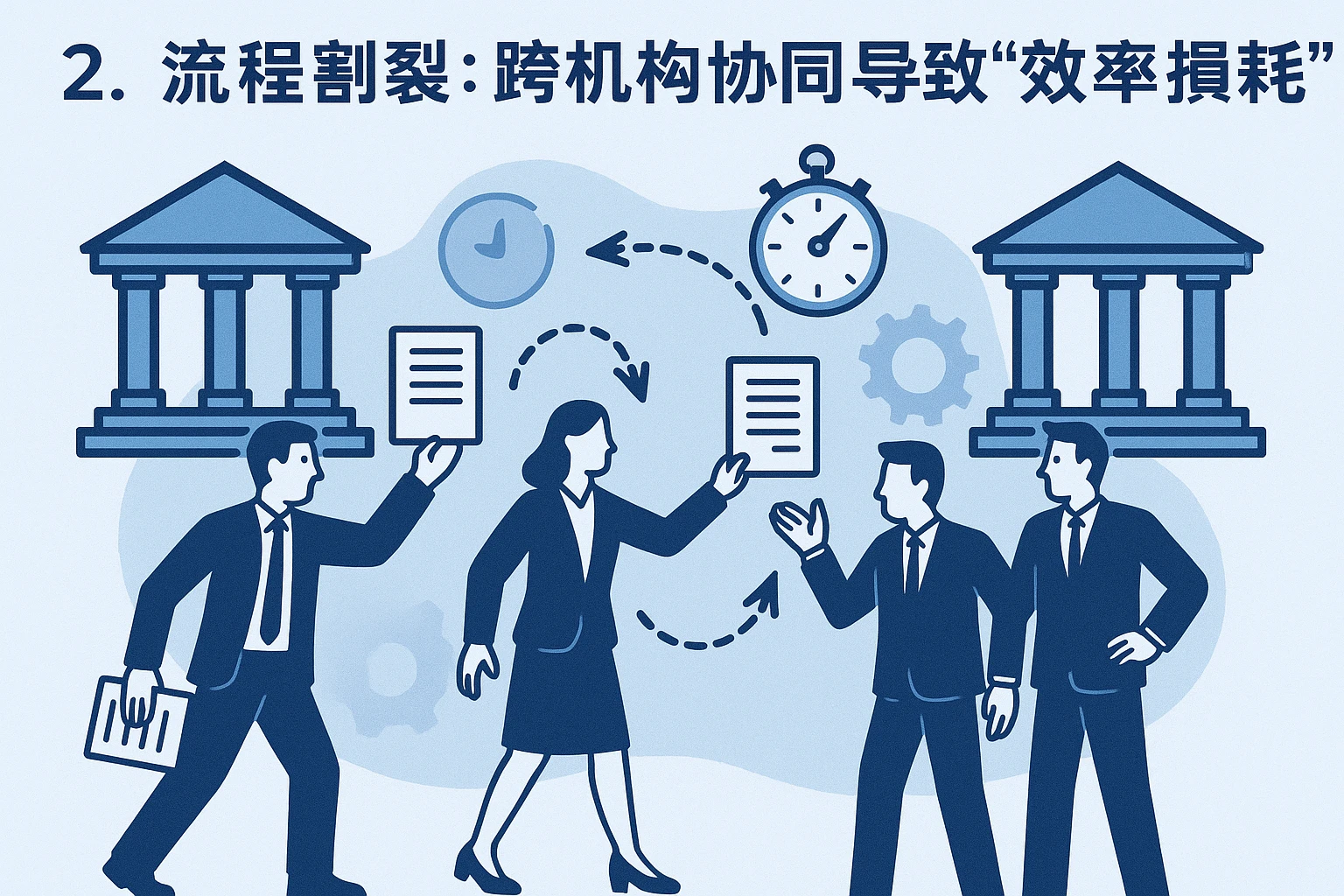 2. 流程割裂：跨机构协同导致“效率损耗”