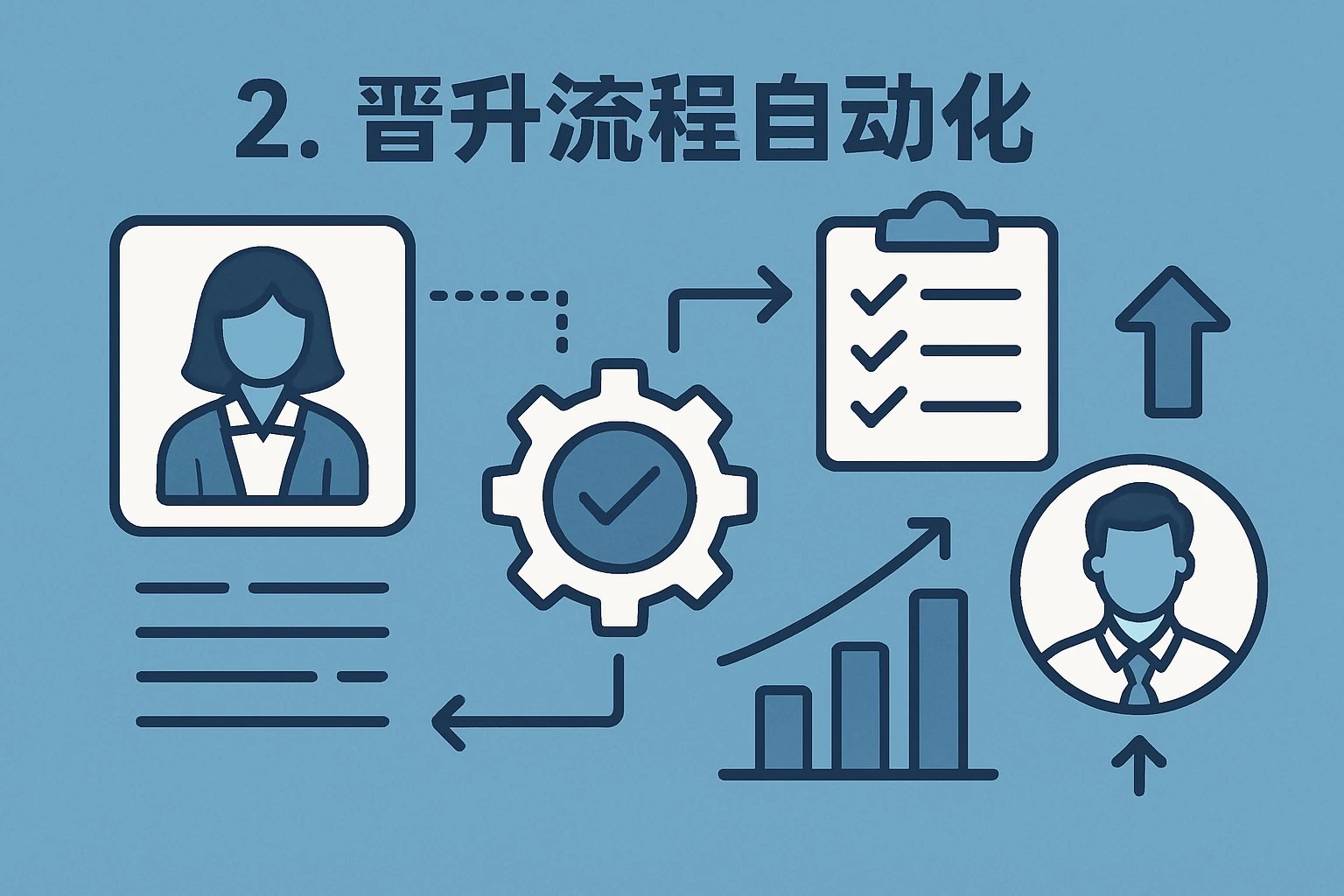 2. 晋升流程自动化