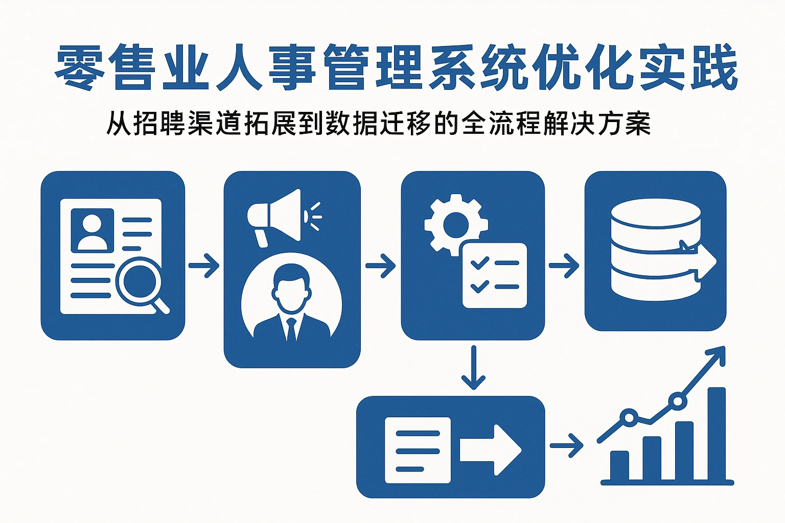 零售业人事管理系统优化实践：从招聘渠道拓展到数据迁移的全流程解决方案
