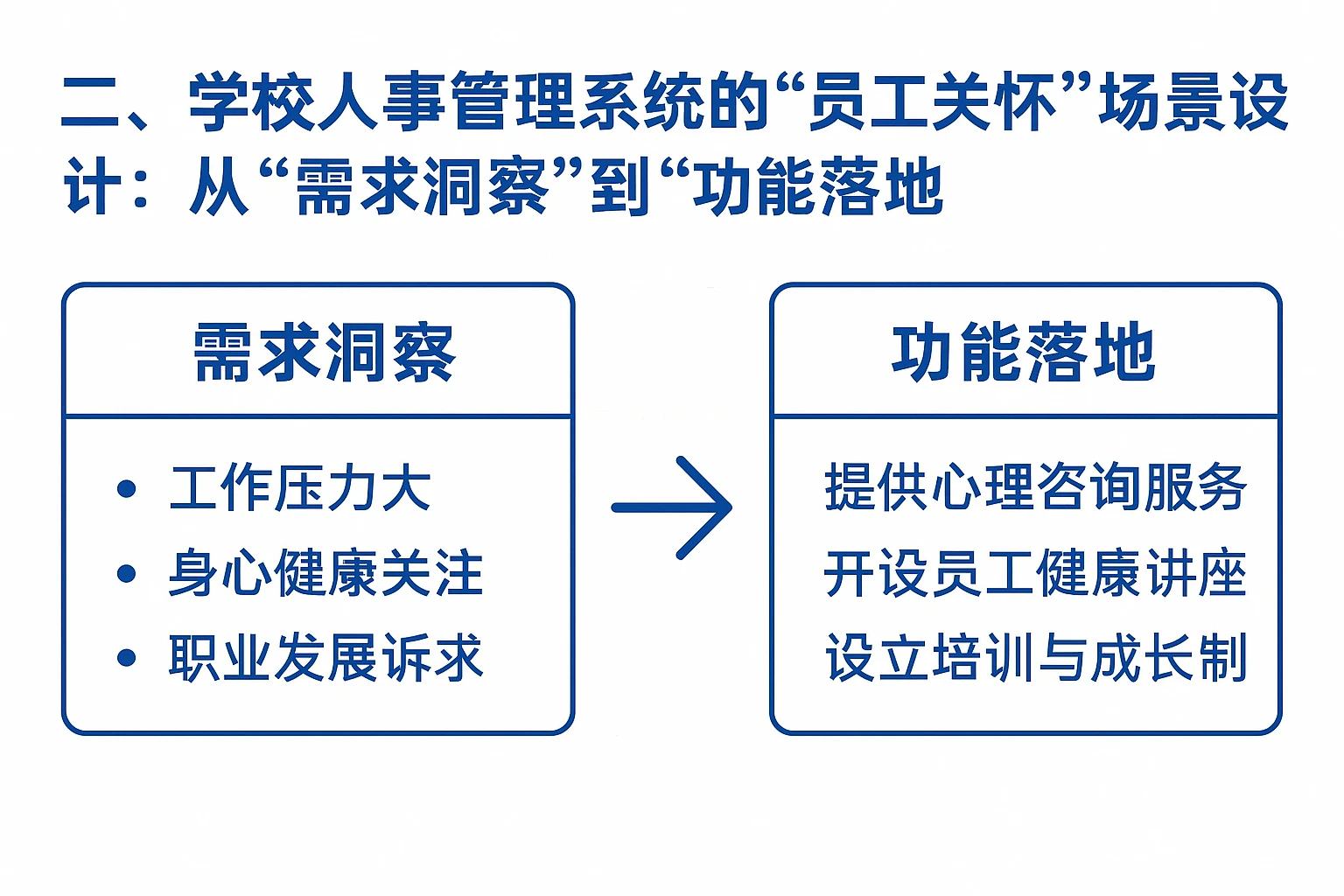二、学校人事管理系统的“员工关怀”场景设计：从“需求洞察”到“功能落地”