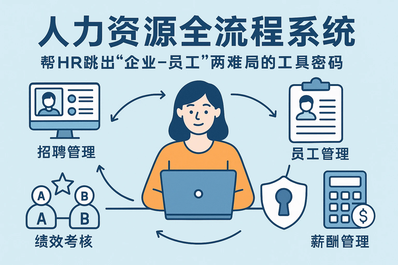 人力资源全流程系统：帮HR跳出“企业-员工”两难局的工具密码