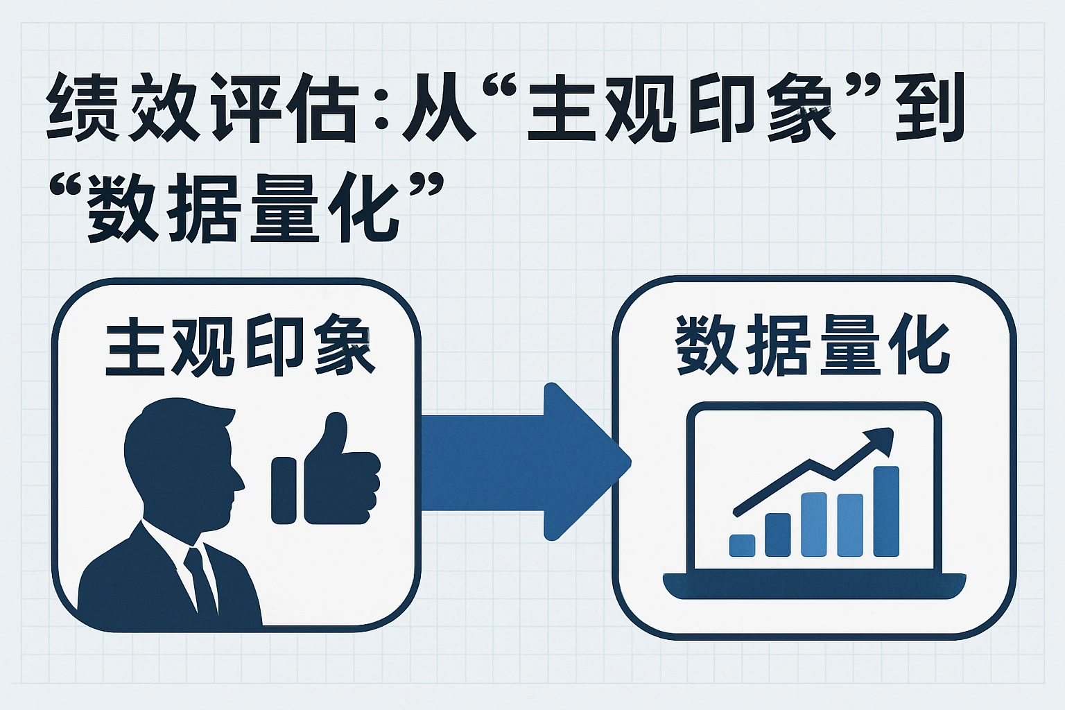 2. 绩效评估：从“主观印象”到“数据量化”