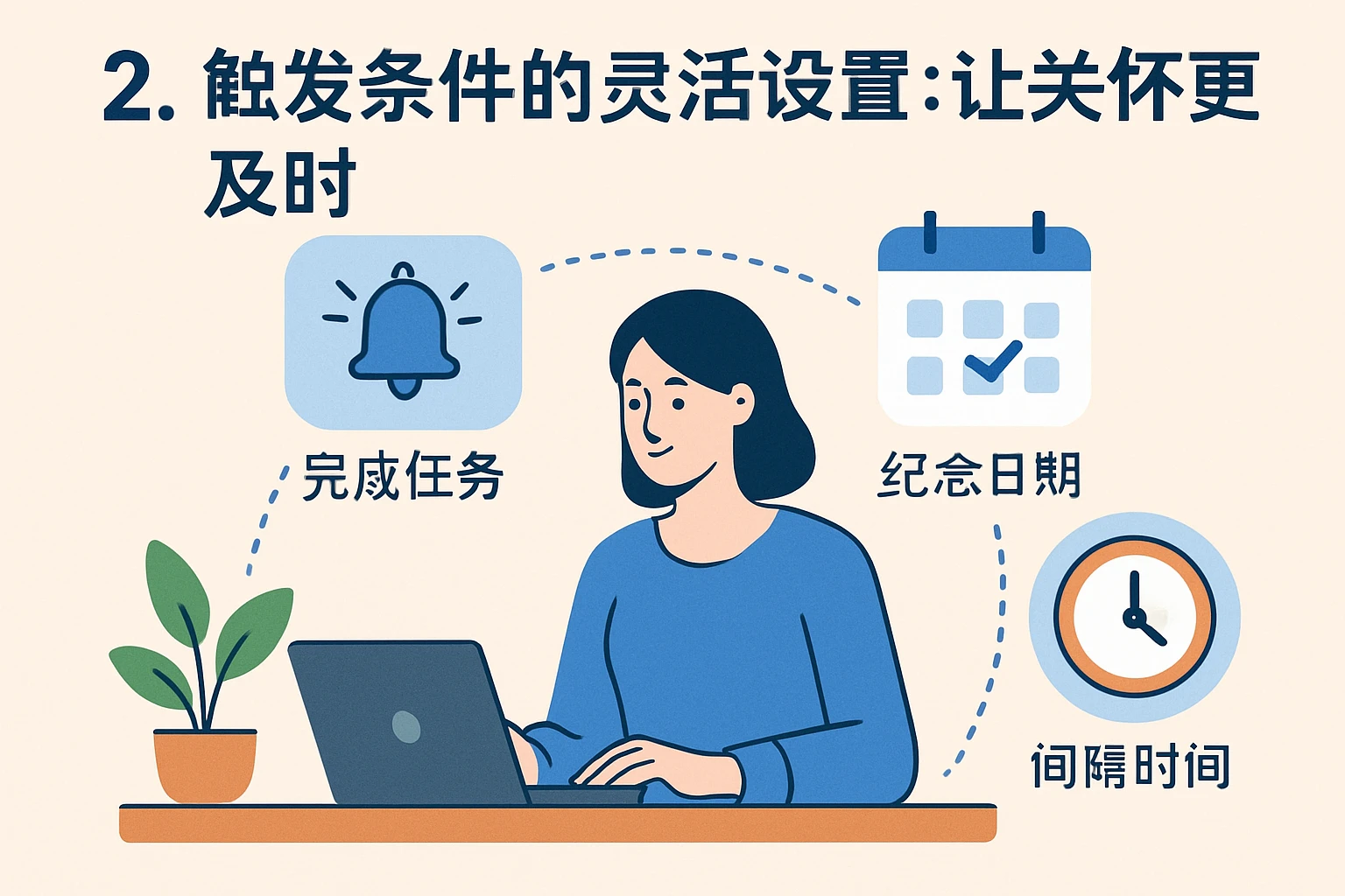 2. 触发条件的灵活设置：让关怀更及时