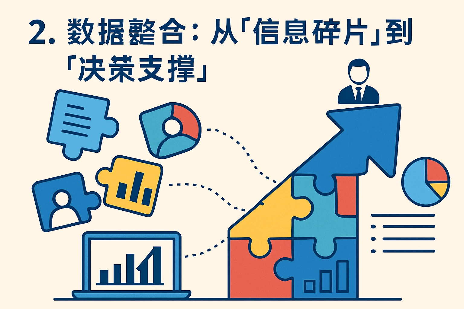 2. 数据整合：从“信息碎片”到“决策支撑”